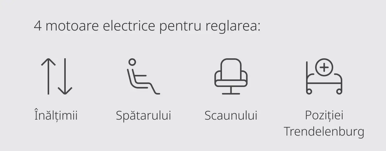 Cele 4 Motoare Electrice Ale Scaunului Medical Lemi 4
